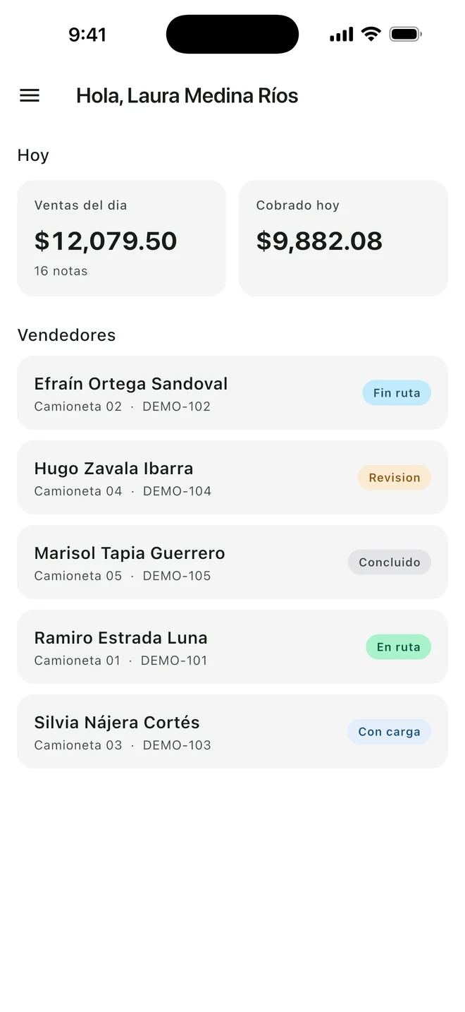 La app en el teléfono: ventas y cobrado del día, y el estatus de cada vendedor en ruta.