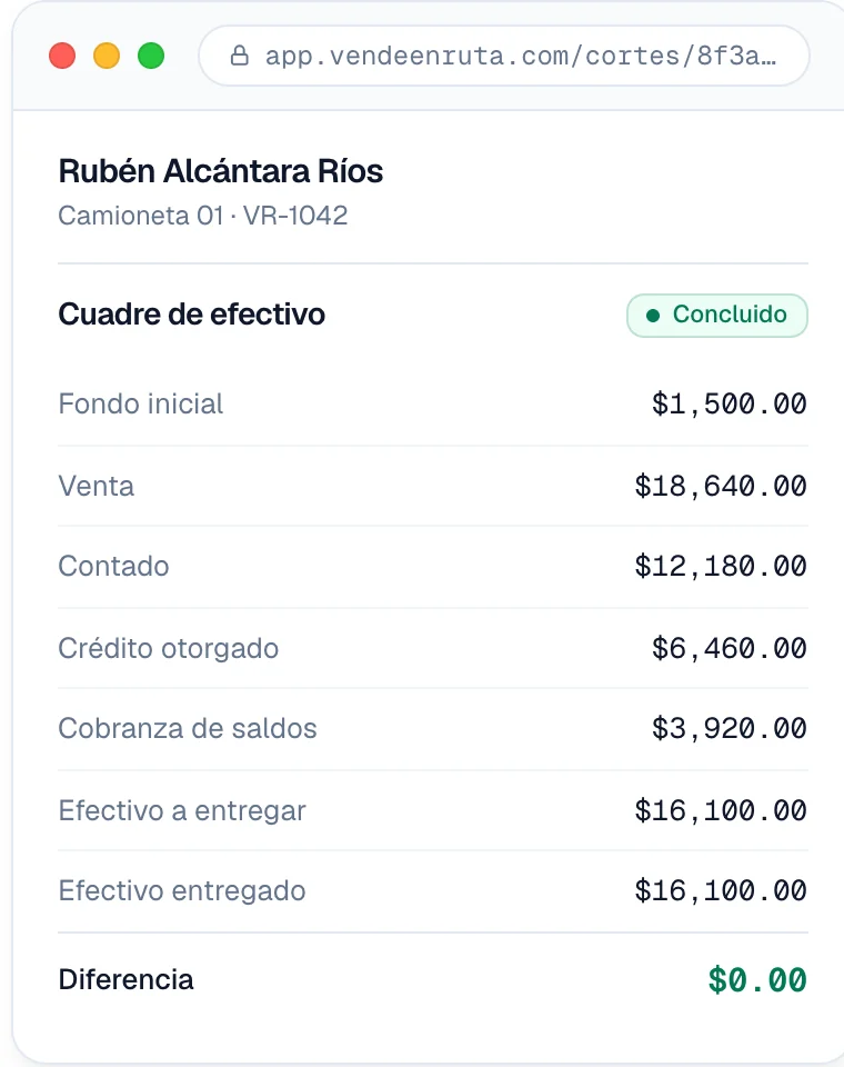Cuadre de efectivo del corte en la web: fondo, venta, contado, crédito, cobranza y la diferencia en cero.