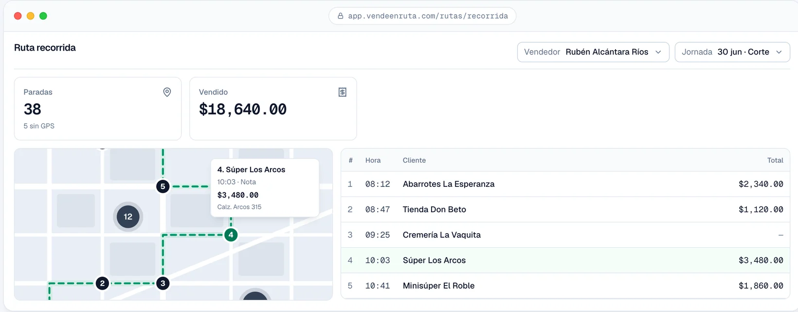 Ruta recorrida en la web: las paradas del día en el mapa, con su hora y lo vendido en cada cliente.