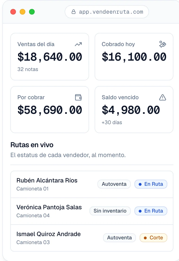La web con las ventas del día, lo cobrado, lo que falta por cobrar y el estatus de cada ruta en vivo.